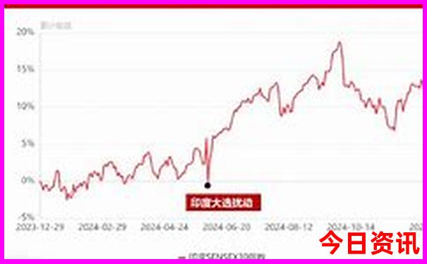 蔡甸区旅游景点大全